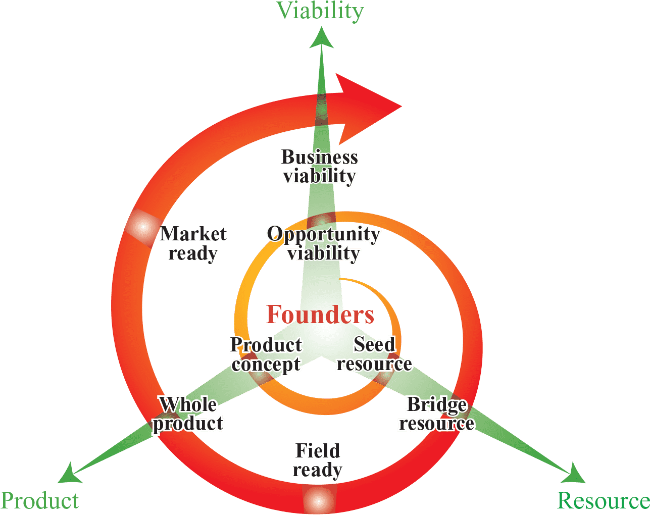 Share Your Thoughts And Experiencesyour Email Address - Circle (1323x1063), Png Download