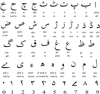 Gracias A Hannah For Teaching Us Urdu - Alphabet Urdu To Hindi (350x350), Png Download