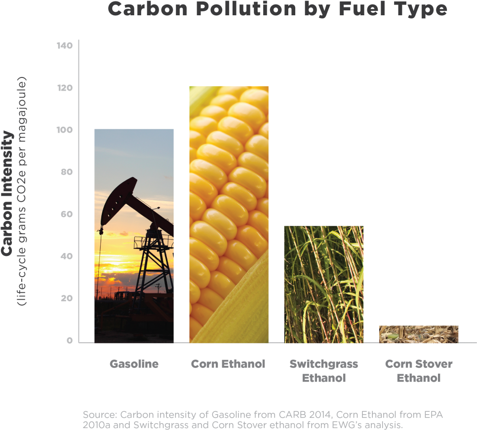 It's Time We Change Direction, Get Rid Of The Corn - Pack Japanese Corn Seeds Maize Delicious Niblet Cherry (1200x911), Png Download