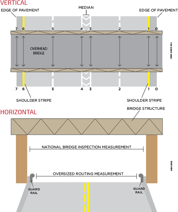 Bridge Diagram - Vertical And Horizontal Clearance (594x730), Png Download