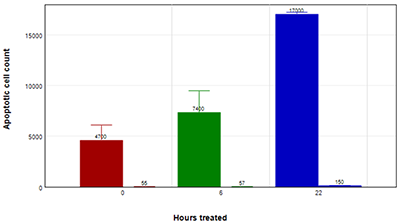 Hepg2 Treated With 200 Μm Capsaicin , Or Media Control - Diagram (400x300), Png Download