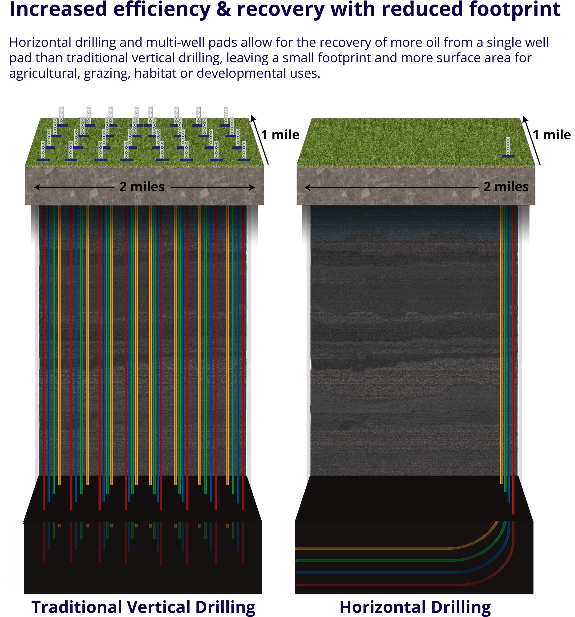 Horizontal Drilling - Outdoor Furniture (2500x2818), Png Download