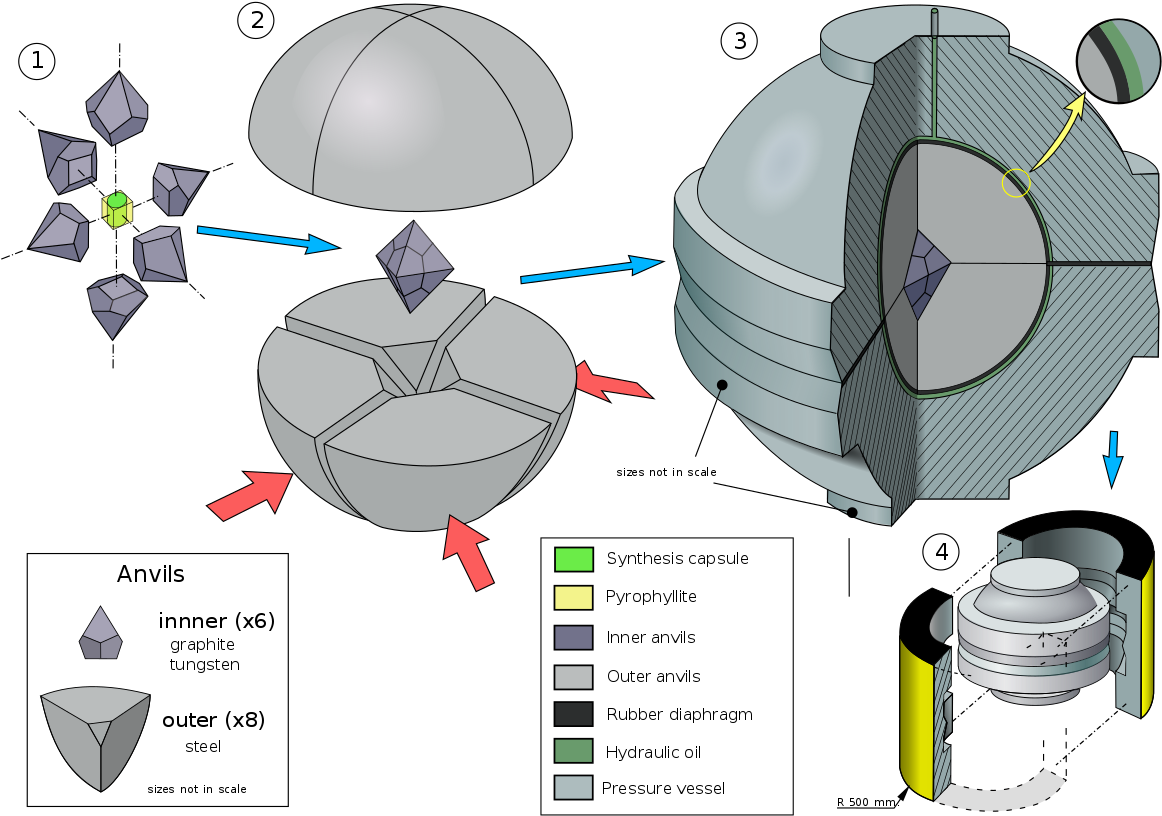 Split Sphere Multi Anvil (1200x849), Png Download