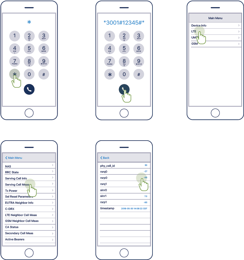 Iphone Field Testing Instructions - Iphone (803x851), Png Download