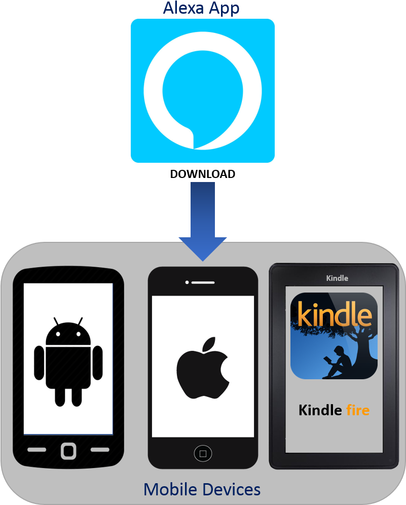 You Can Skip This Step If You Have Already Set Up Your - Word To Kindle: Secret Shortcuts (800x1030), Png Download