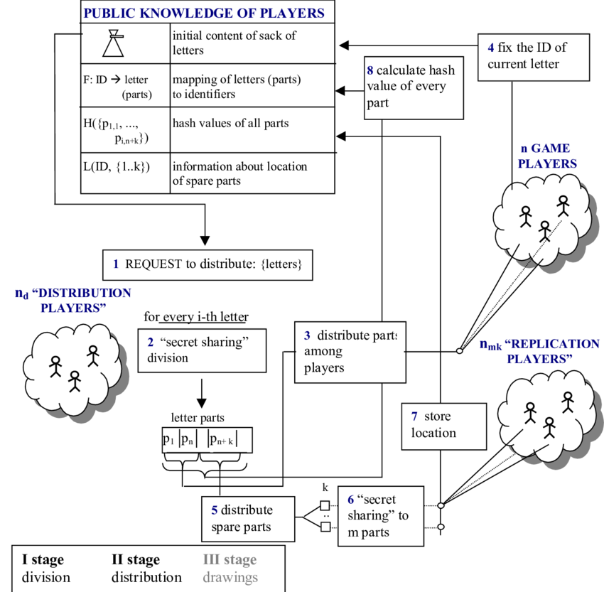 Letter Division And Distribution Of Parts - Diagram (850x833), Png Download