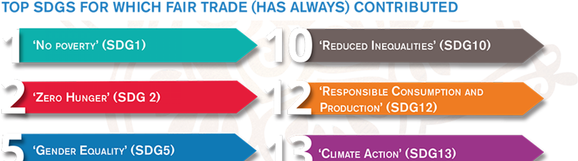 Website Text Wfto Delhi Conference 2017 Lr - Fair Trade (2600x700), Png Download