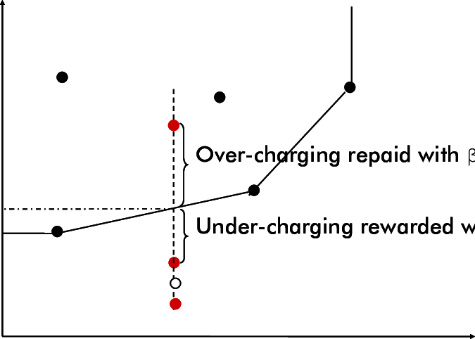 Yardstick Revenue Scheme - Revenue (675x482), Png Download