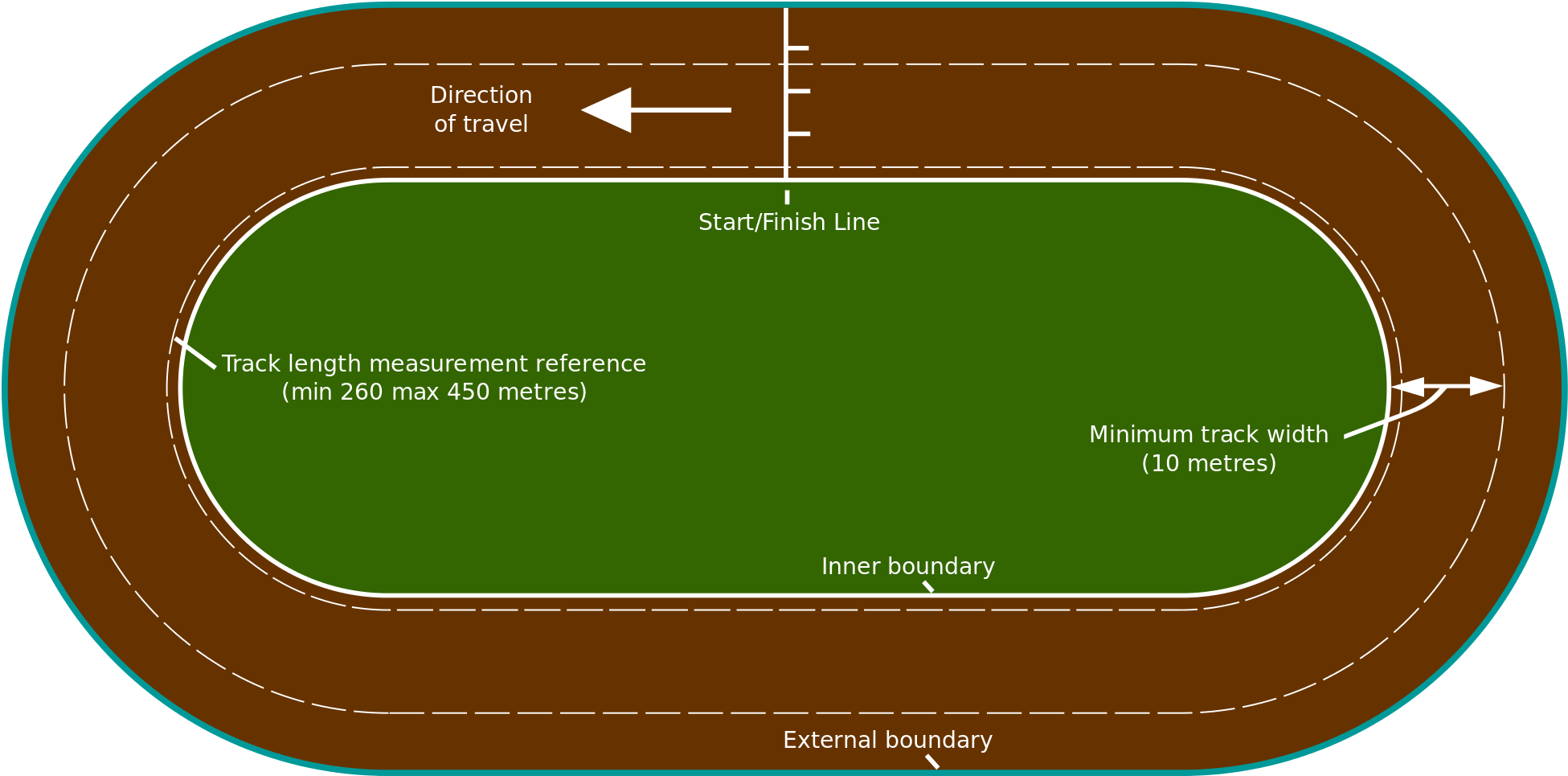 Open - Speedway Track (2000x1021), Png Download
