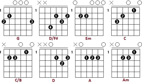 Always On My Mind Akordi Za Gitaru - Number (480x280), Png Download