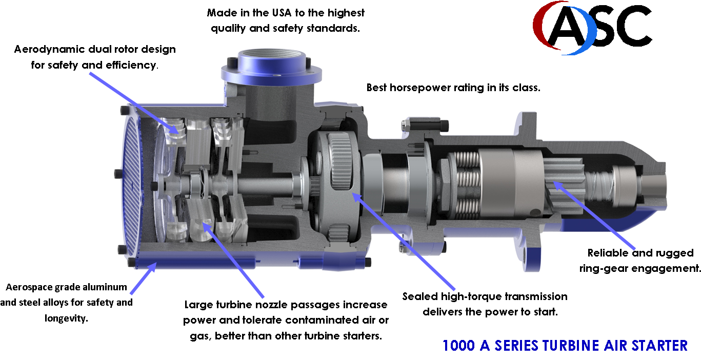 Turbin - Air Starter Parts (1402x722), Png Download