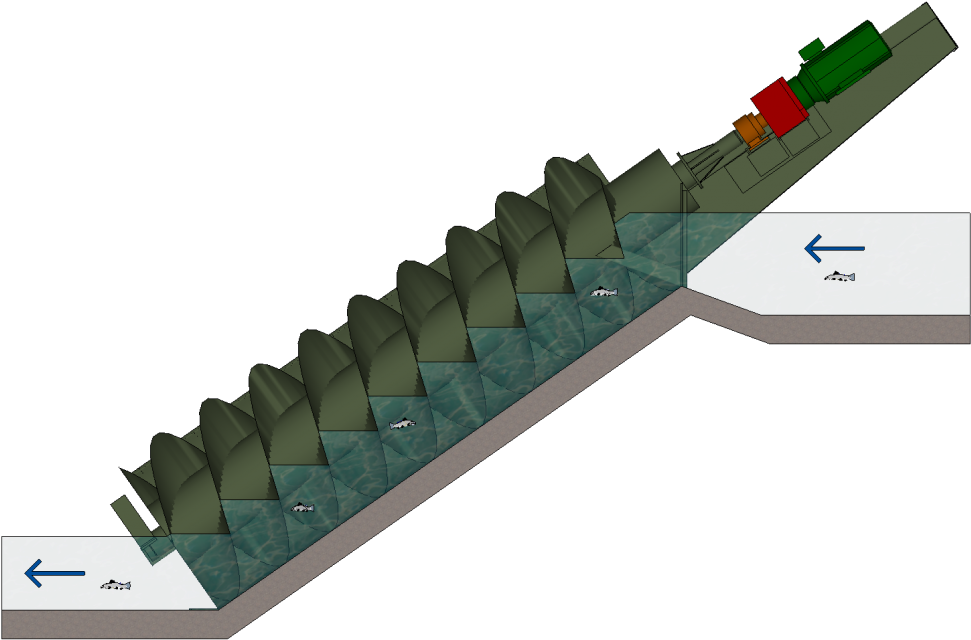 Archimedian Screw - Screw Turbine (1024x703), Png Download