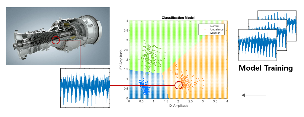 Turbin - Progress In Gas Turbine Performance (1007x388), Png Download