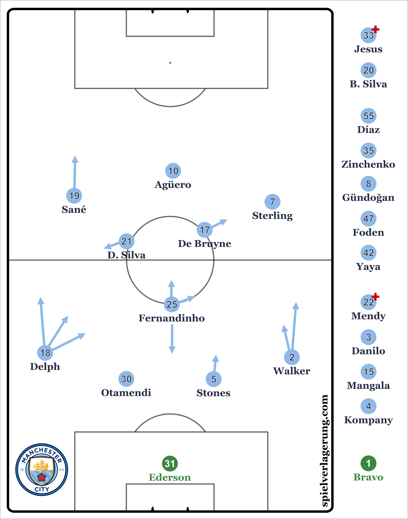 A Key Component Of The Current System Regards The Use - Manchester City (1573x2000), Png Download