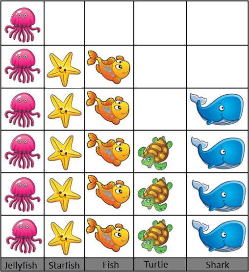 This Pictograph Shown The Number Of Sea Animals - Maths Patterns For Class 1 (508x554), Png Download