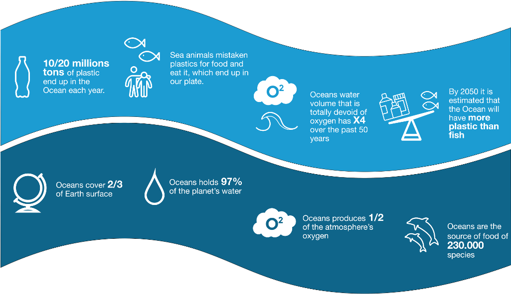 Ocean Sustainability Is In Danger - Sea (1024x626), Png Download