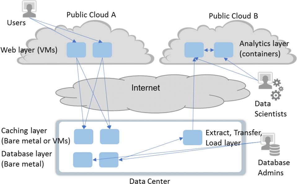 With This Drawing As Context The Following Capabilities - Diagram (1024x615), Png Download