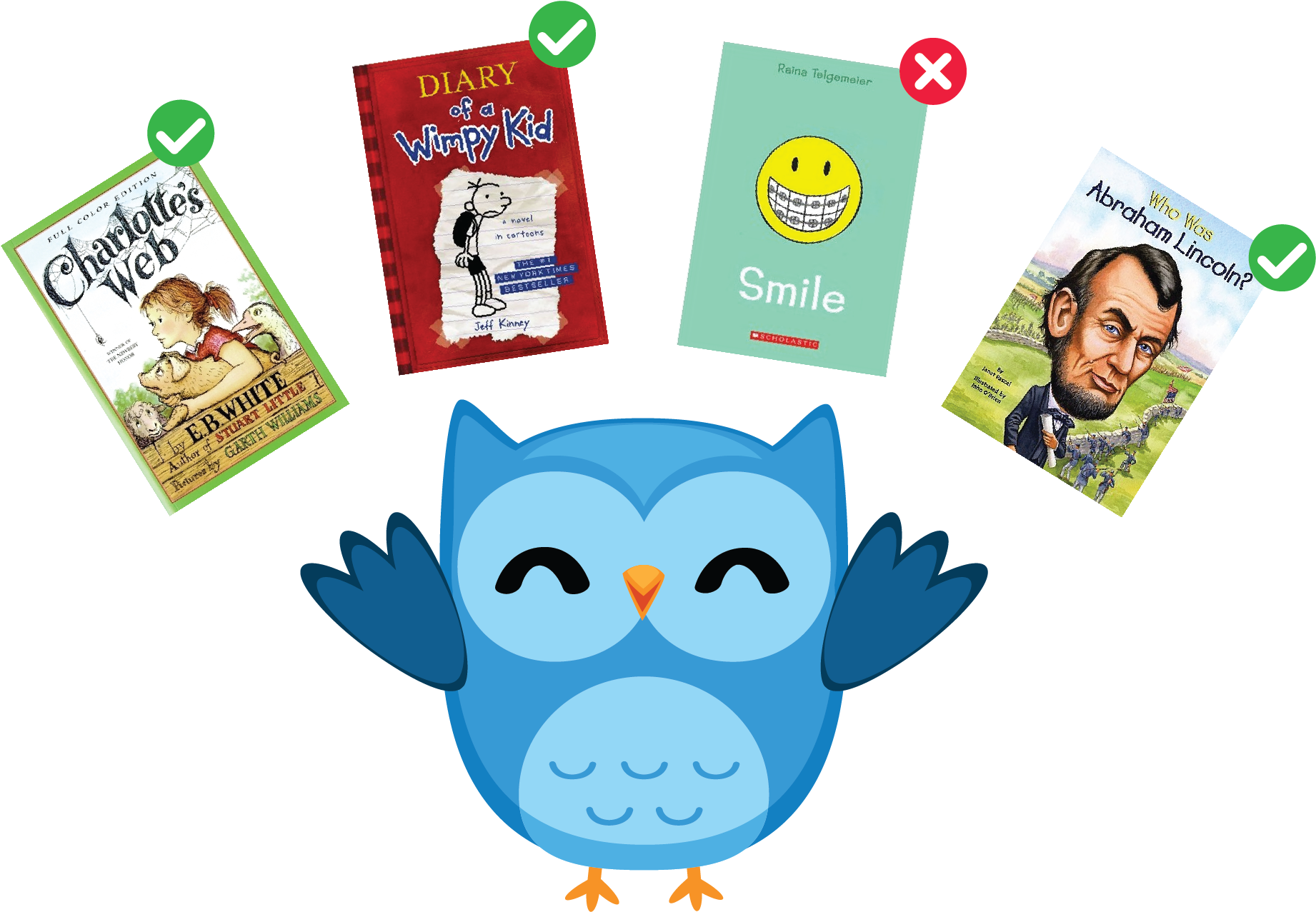 Reading Full - Grosset & Dunlap Who Was Abraham Lincoln? (2213x1296), Png Download