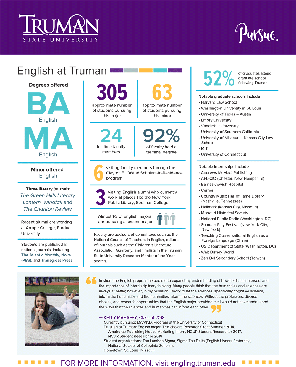 English Quick Facts - Truman State University (1000x1247), Png Download