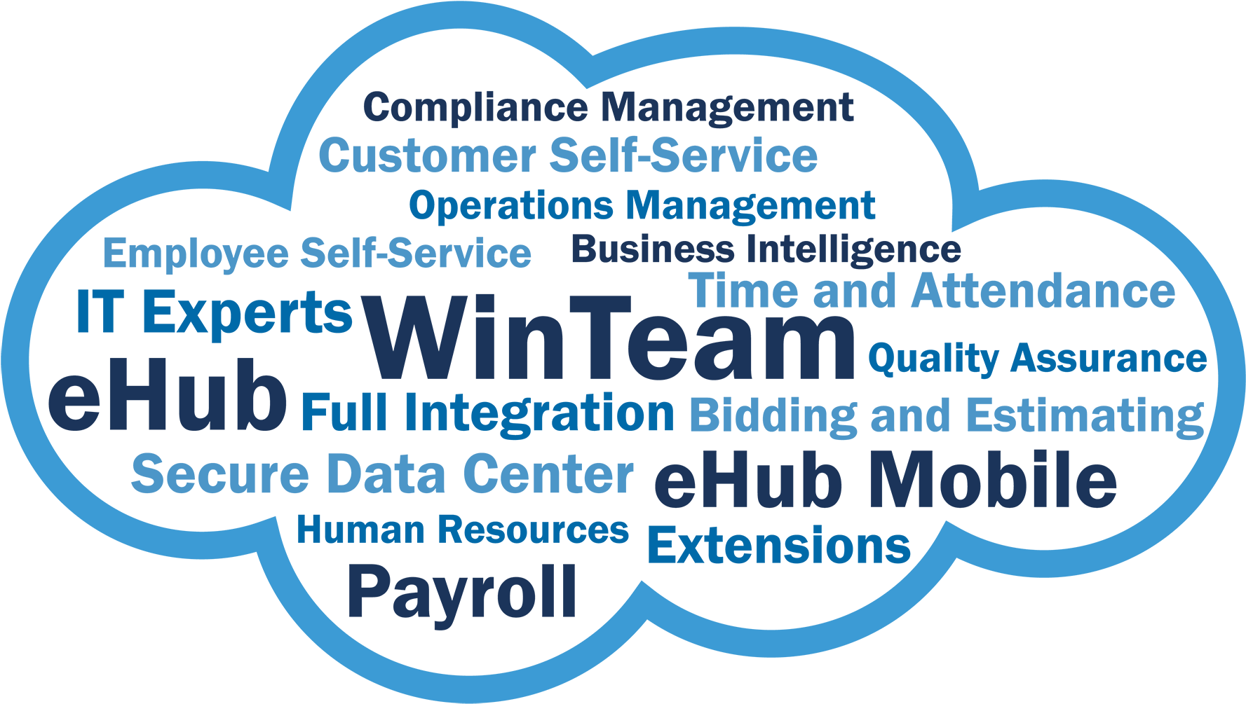 With This Method Of Delivering Our Solutions Over The - International Journal Of Technology And Human Interaction, (1800x1050), Png Download