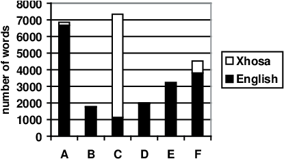 Teachers' Use Of English And Xhosa For Whole Class - Teacher (696x245), Png Download