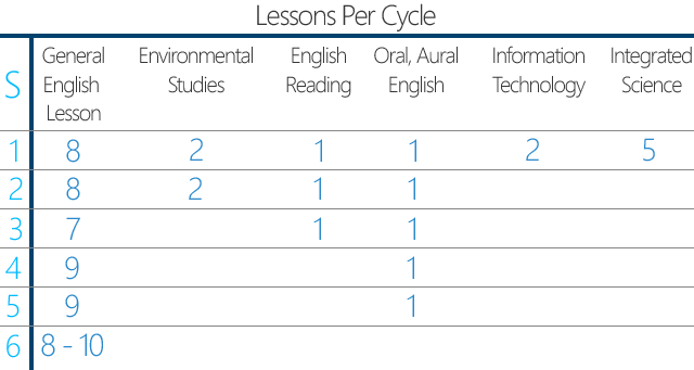The Development Of Our Students' English Language Skills - Learning (640x341), Png Download