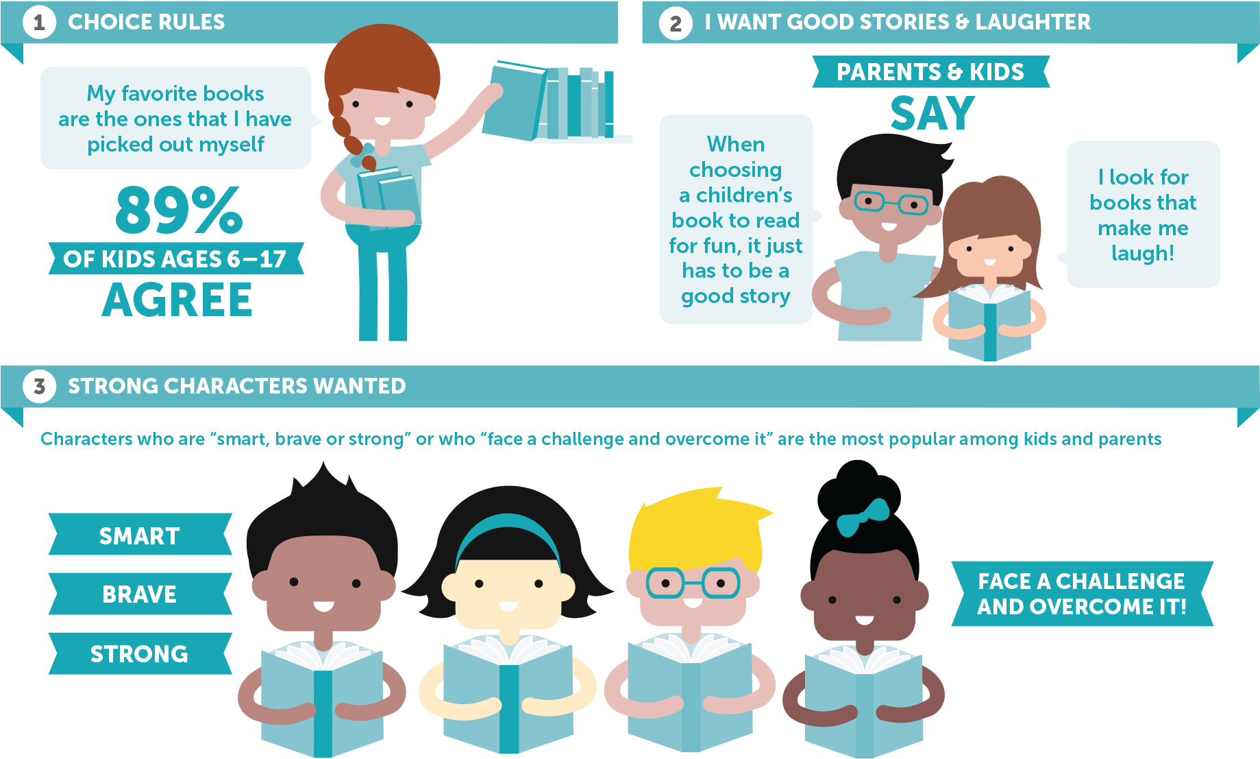 5 Things Kids & Parents Want In Children's Books - Book (1940x1167), Png Download