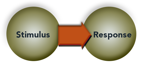Stimulus Response “ - Stimulus–response Model (559x265), Png Download