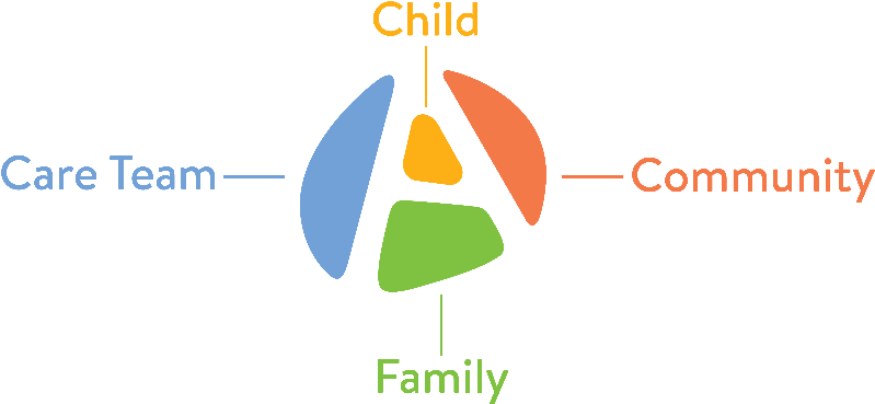 Children Have Always Been Our Focus - Graphic Design (800x377), Png Download