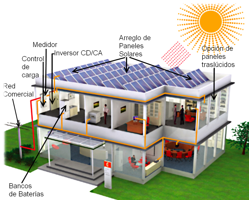 Casa Solar - Sistema Conectado A Red O Grid Tie (996x802), Png Download