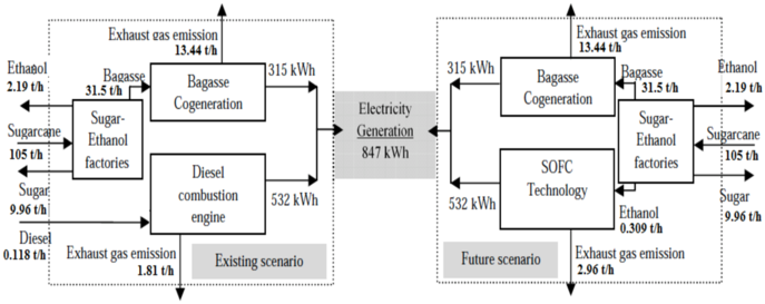 Diagram (850x272), Png Download