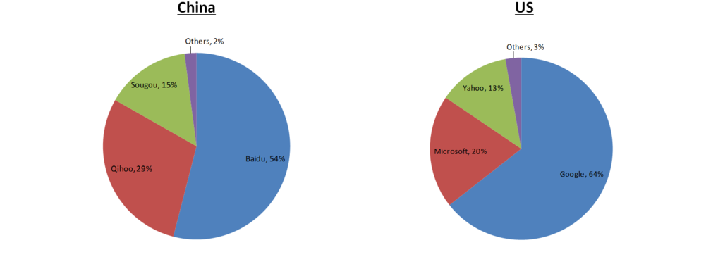 Search - China Ride Sharing Market Share (1000x377), Png Download