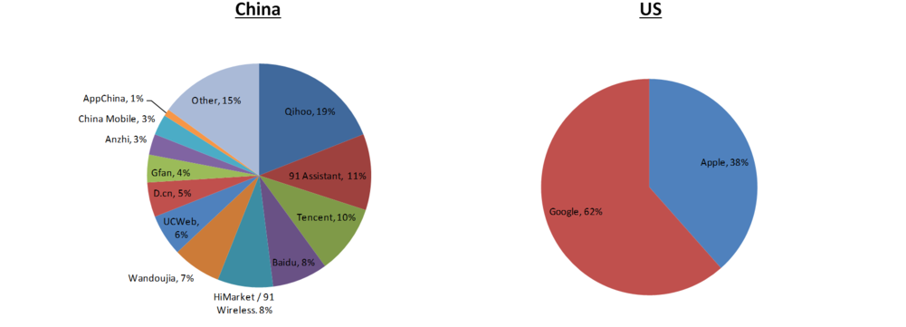 App-stores - Circle (1000x372), Png Download