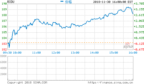 Baidu First Quarter Sales Of - Sina Corp (545x300), Png Download