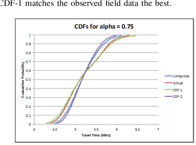 K-s Test Limitations - Kolmogorov–smirnov Test (713x523), Png Download