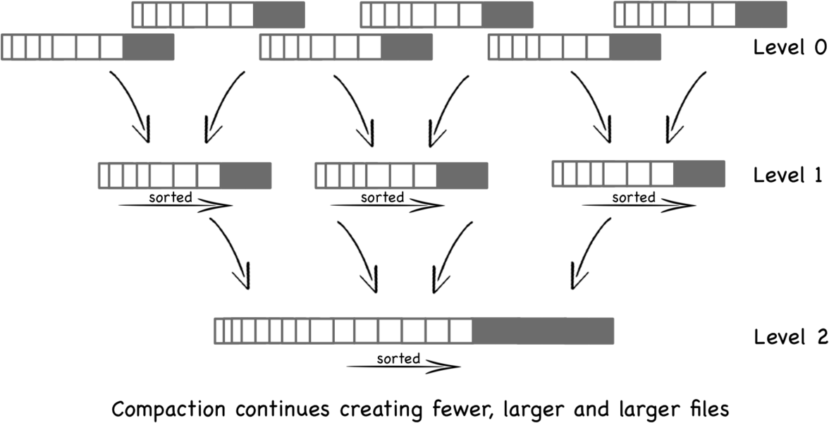 Lsm Tree (1200x602), Png Download