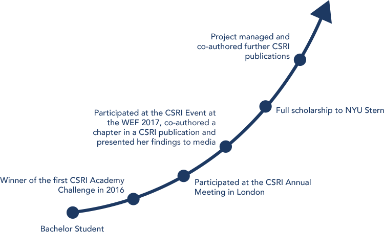 With Credit Suisse And At The Wef Have Helped Me Immensely - Construction (750x454), Png Download