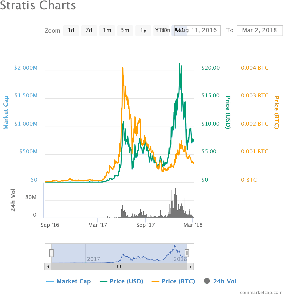 Corion A Market-based Alternative To Mining - Portable Network Graphics (1200x1240), Png Download