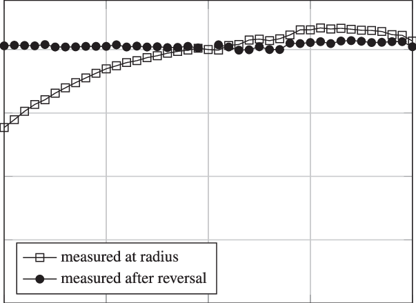 Reduced Critical Current As A Function Of Estimated - Number (603x439), Png Download