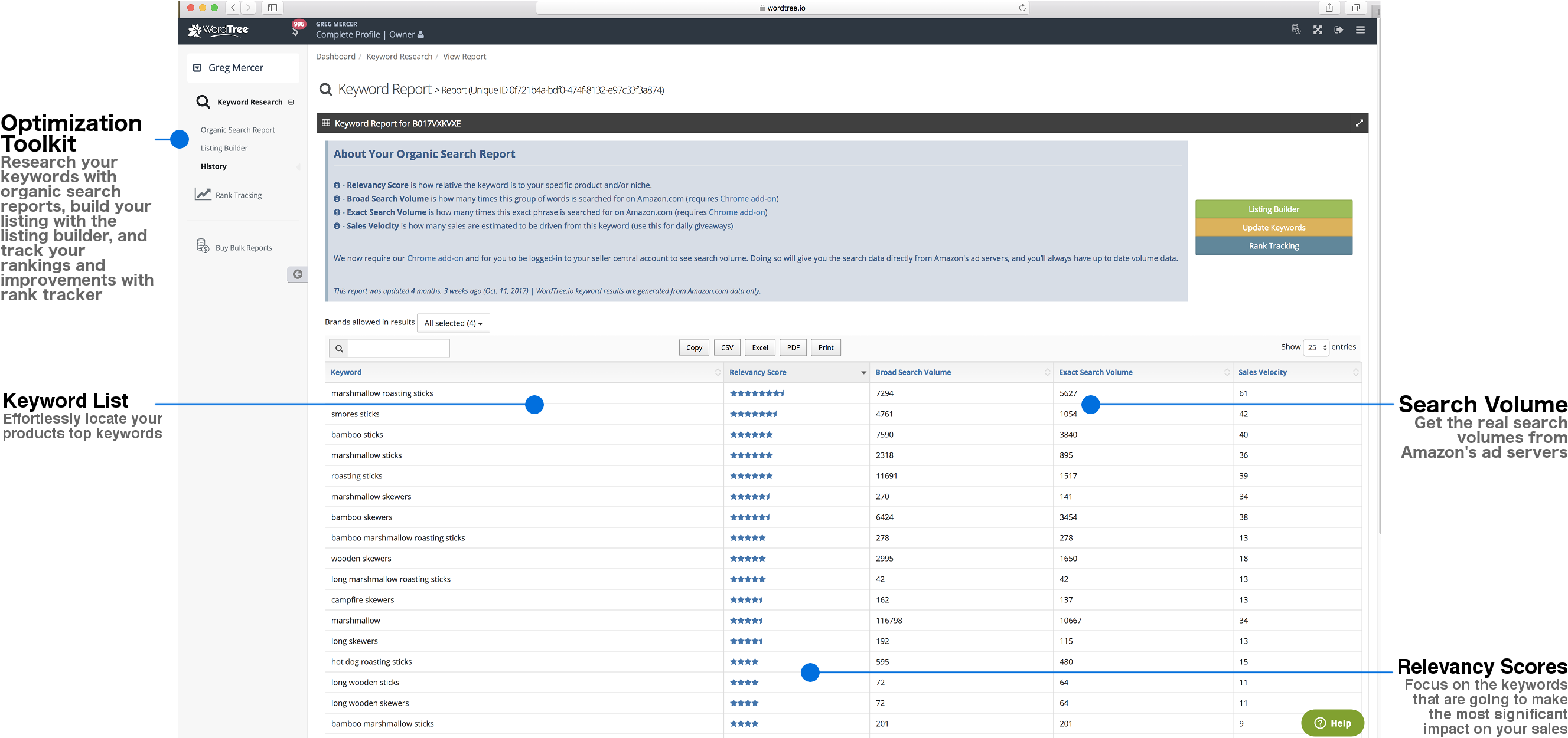 Increase Sales On Amazon Using Wordtree - Amazon.com (2700x1250), Png Download