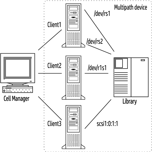 Multipath Config - Portable Network Graphics (523x498), Png Download