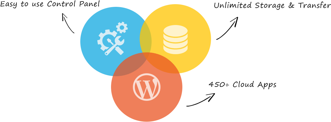 Cloud Windows Hosting - Wordpress (1140x446), Png Download