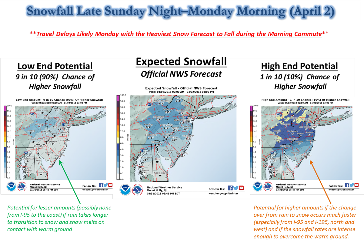 Nws Mount Holly On Twitter - Weather Forecasting (1200x819), Png Download