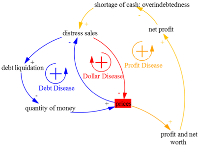 Global Financial Crisis And Liquidity (427x309), Png Download