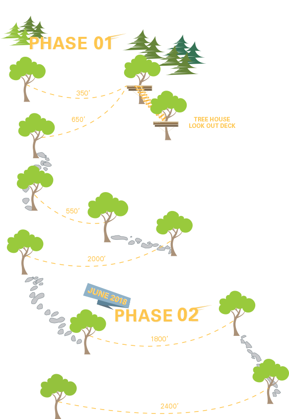 Zip Line Adventure Tour (637x854), Png Download