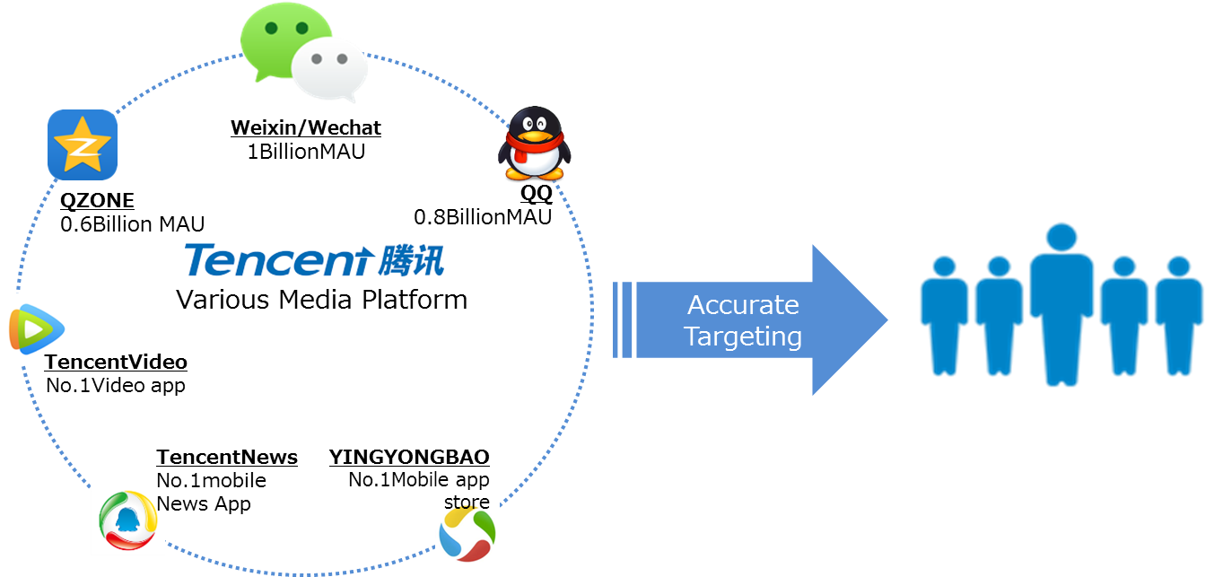 [image Of Wechat Advertisement] - Tencent Business (1359x655), Png Download