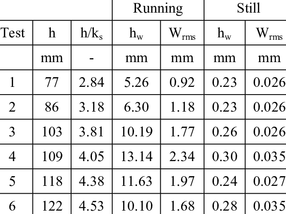 Hydraulic Statistics For Running And Still Water - Us Patent Infringement Damage (591x441), Png Download