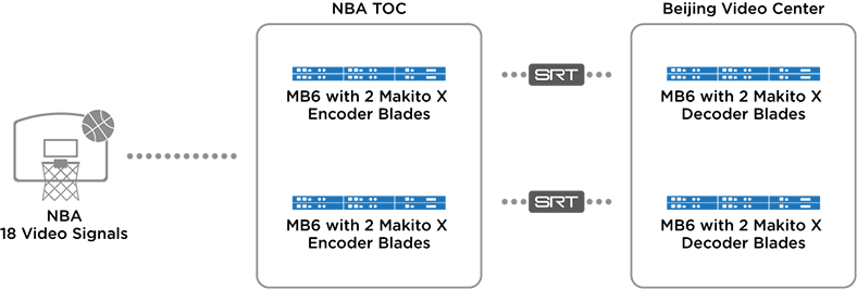 What's Fuelling The Consistent, High Quality Video - Tencent Video (788x266), Png Download