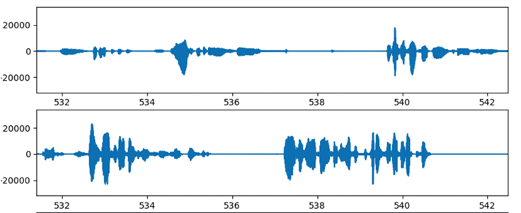 We Want To Do A Better Job Of Analyzing Audio Recordings - Diagram (1000x300), Png Download