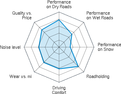 Performance On Dry Roads - Stegosaurus (450x380), Png Download